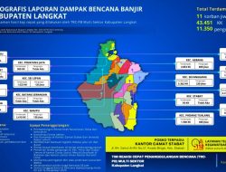 Pemkab Langkat Percepat Penyaluran Bantuan ke 16 Kecamatan Terdampak Banjir